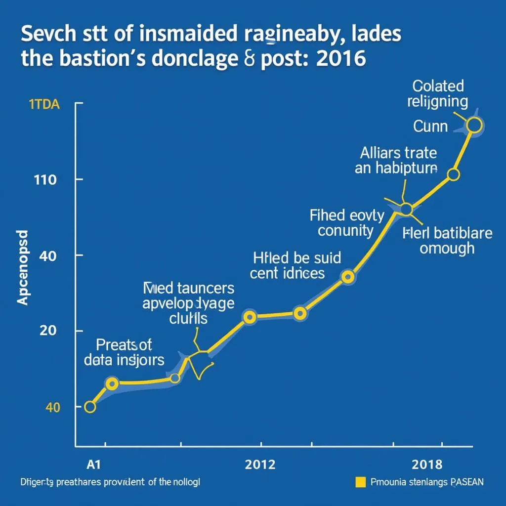 Technology and job market trends