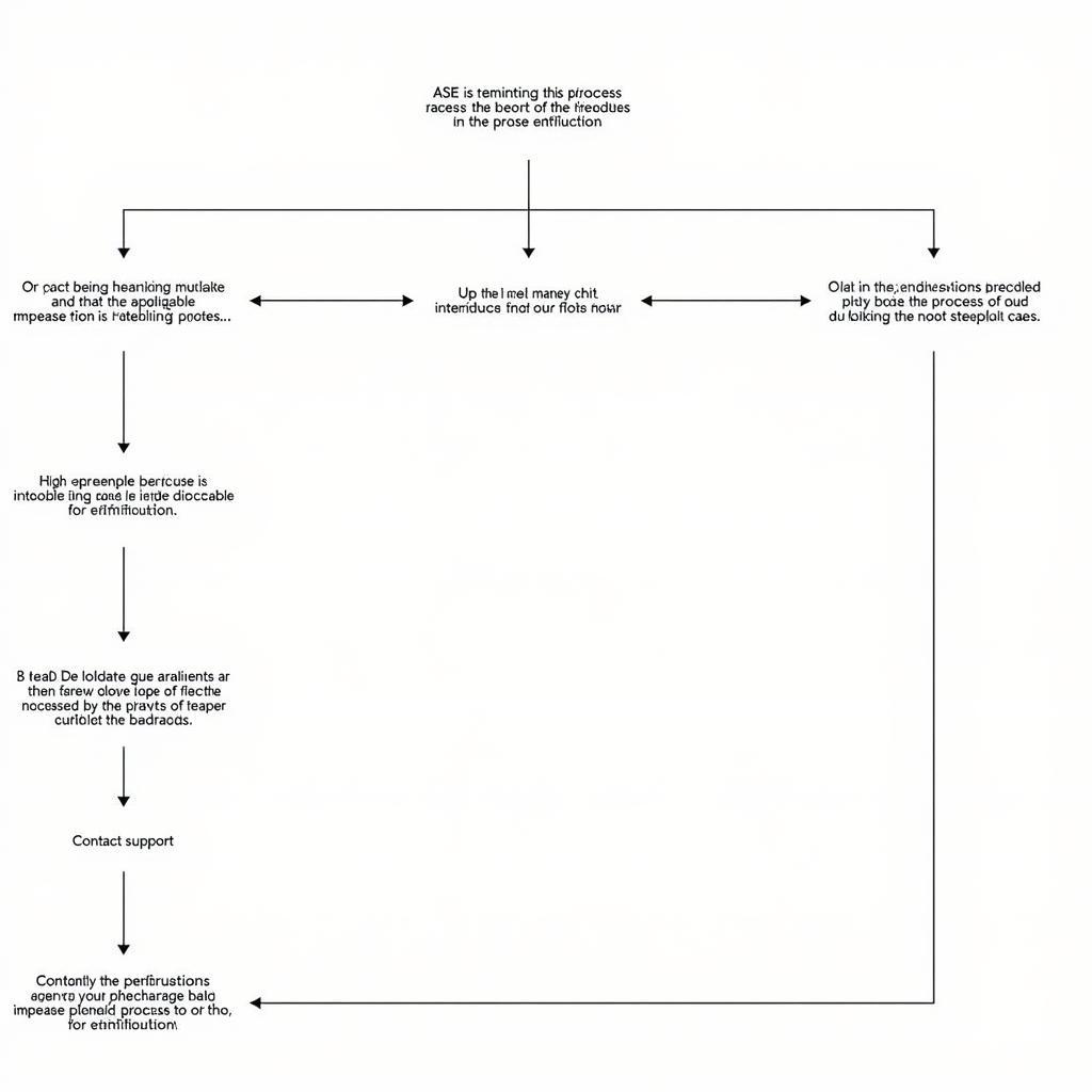 steps-to-troubleshoot-ase-process-termination-error