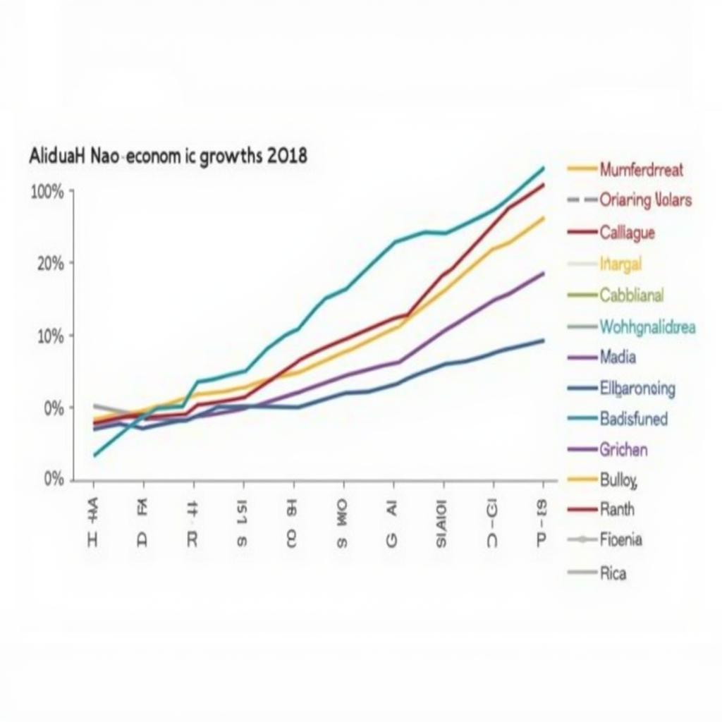 ASEAN Economic Growth Chart 2018