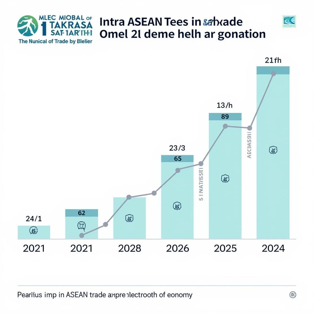 Economic Cooperation at the 50th ASEAN Ministerial Meeting