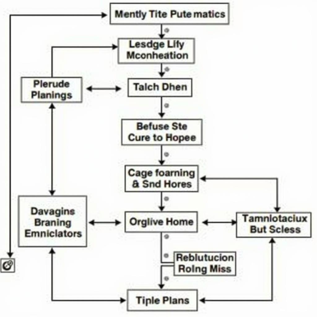 A2 Automatic Transmission Troubleshooting Process