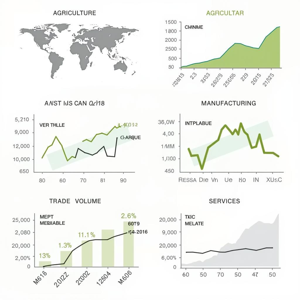 Impact of AANZFTA on Different Economic Sectors