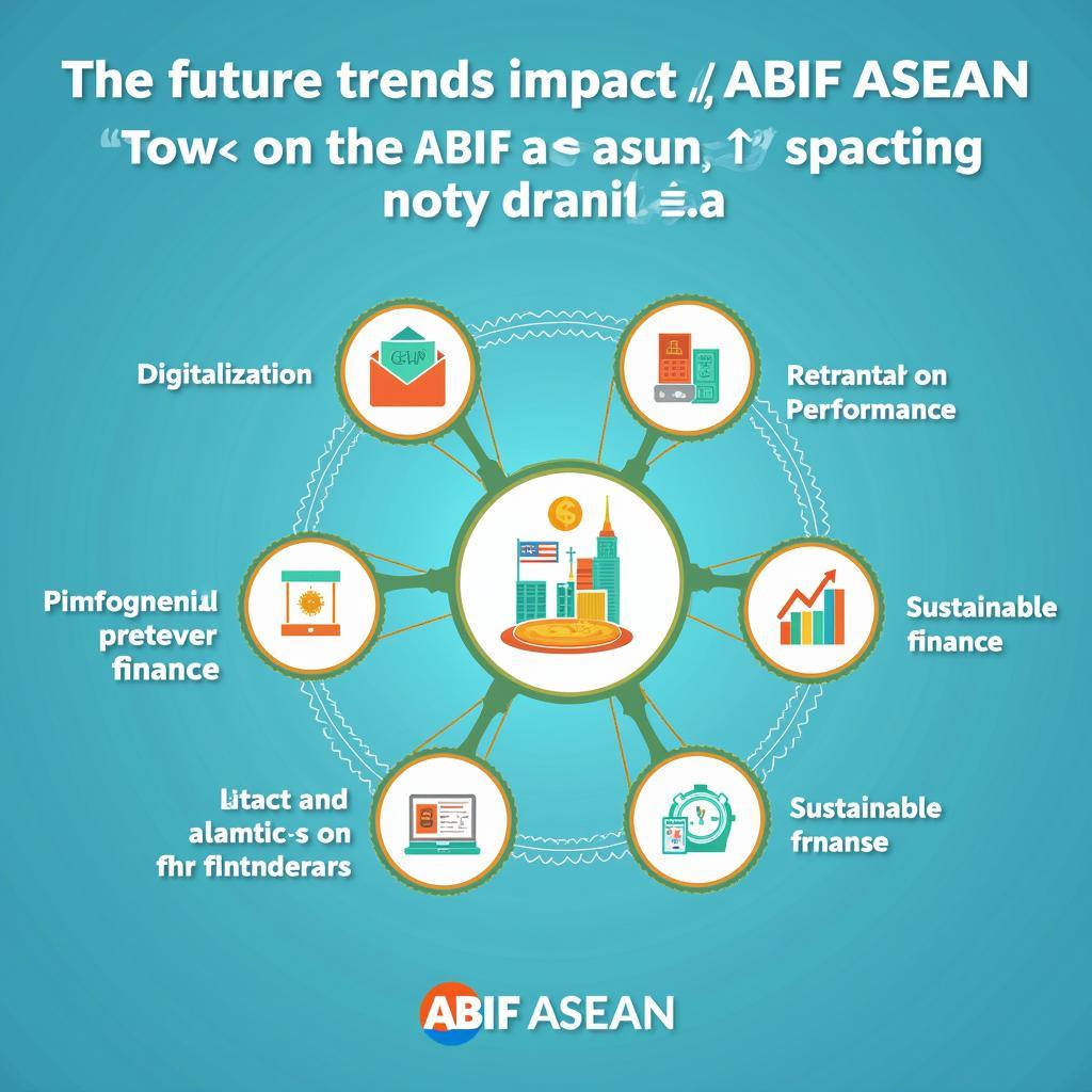 Future Trends of ABIF ASEAN