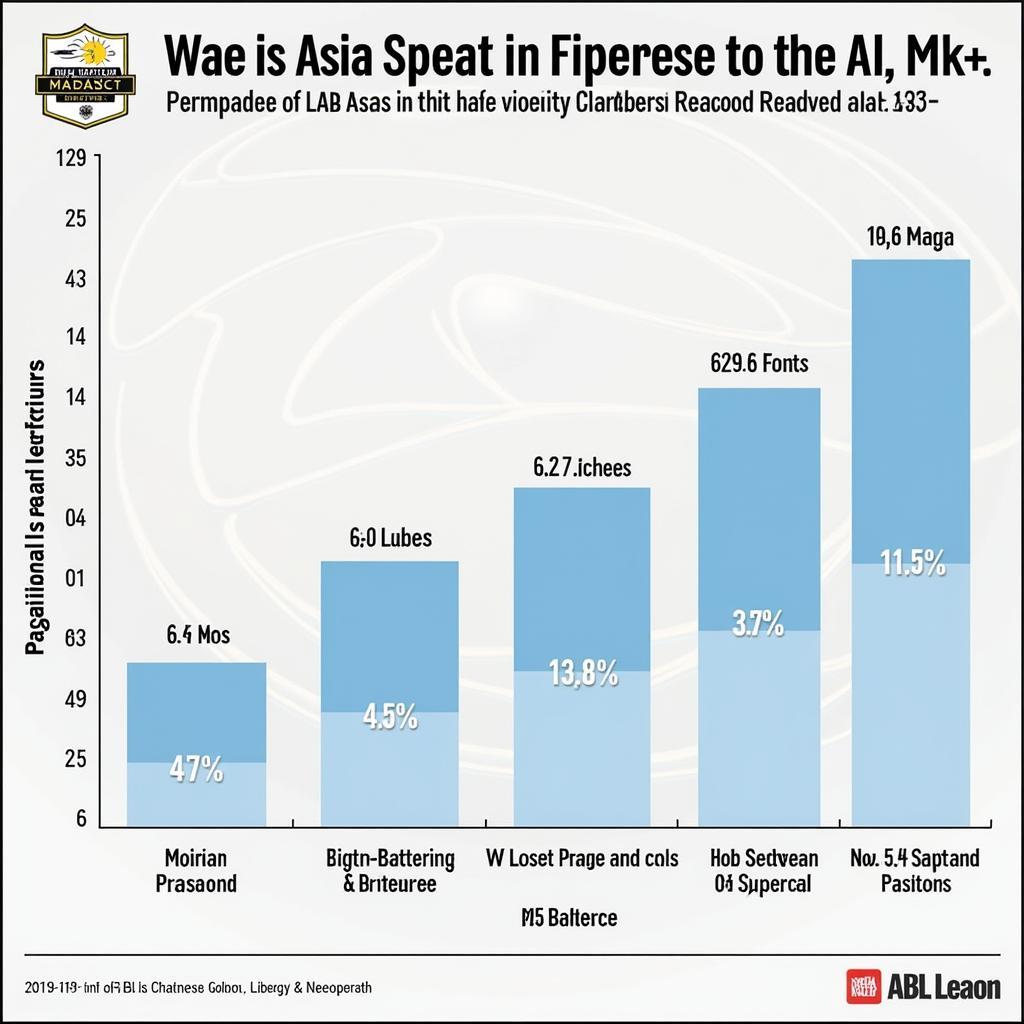 ABL 2015 Impact on SEA Basketball