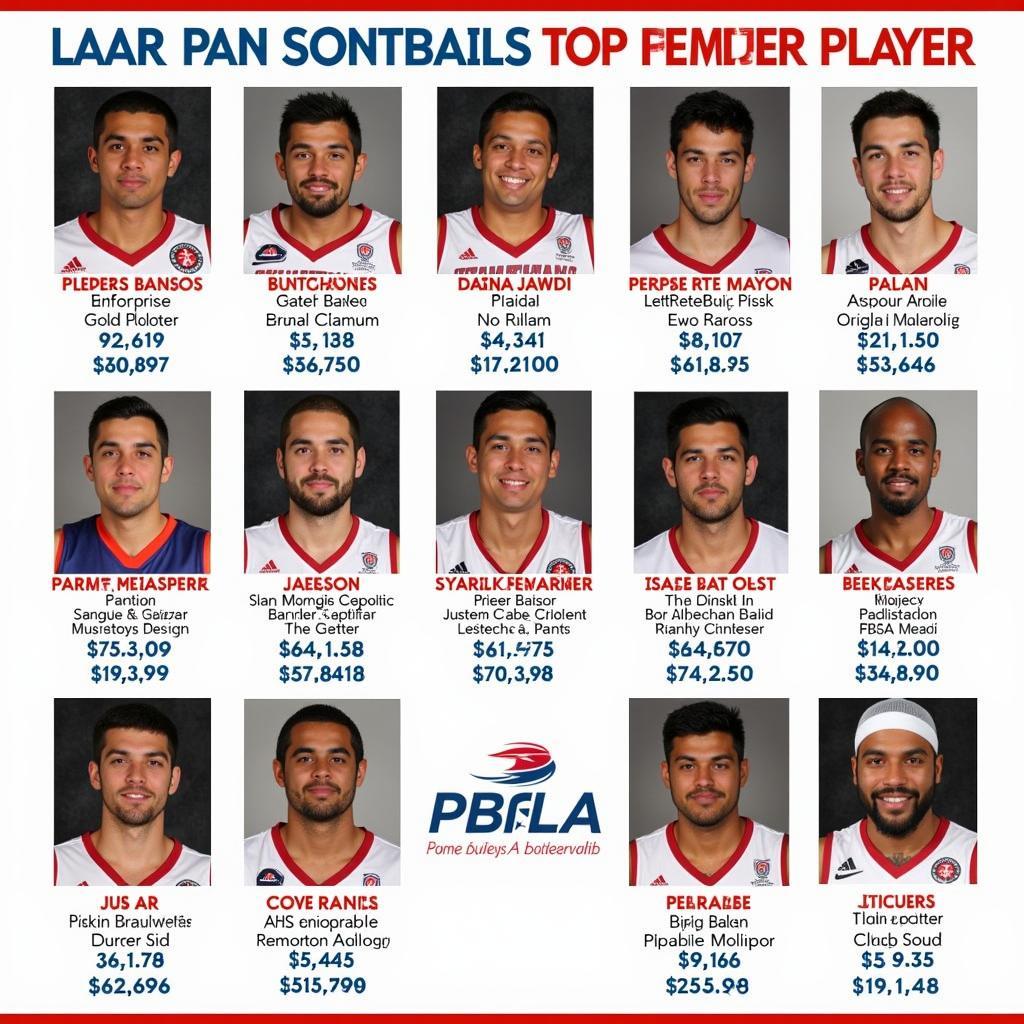 ABL 2015 Top Players