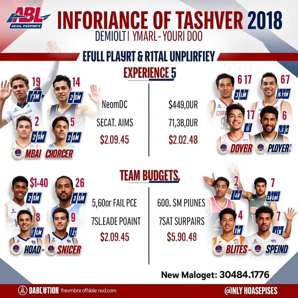 ABL Player Salaries 2018: A Breakdown