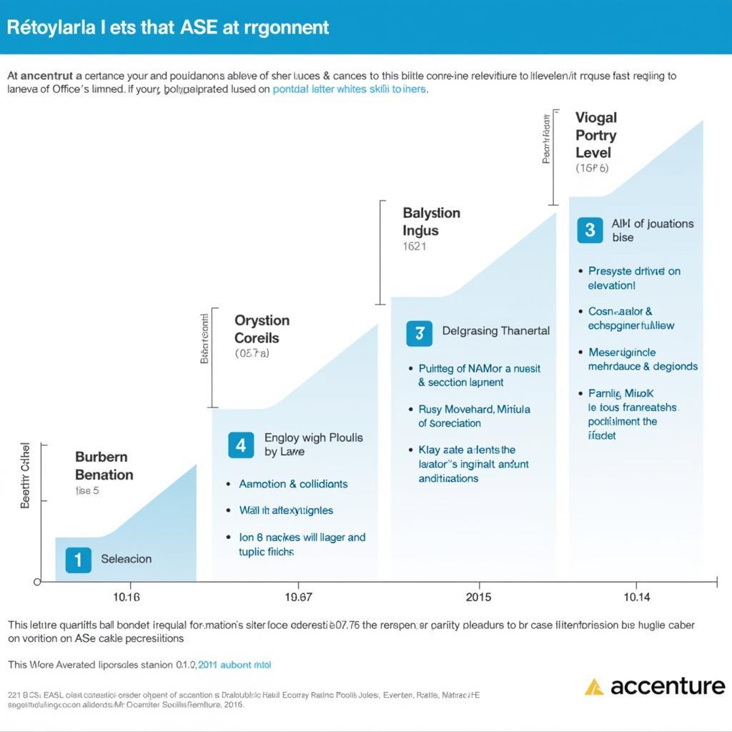 Accenture ASE Level Career Path