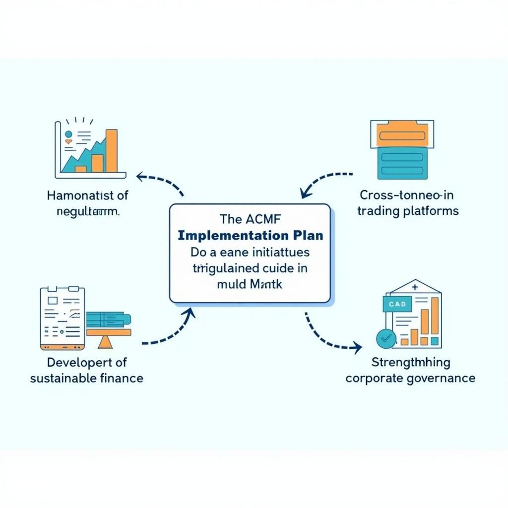 ACMF Implementation Plan: Key Initiatives Overview