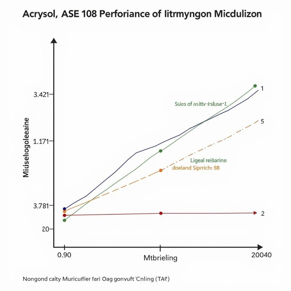 Acrysol ASE 108 Performance Comparison