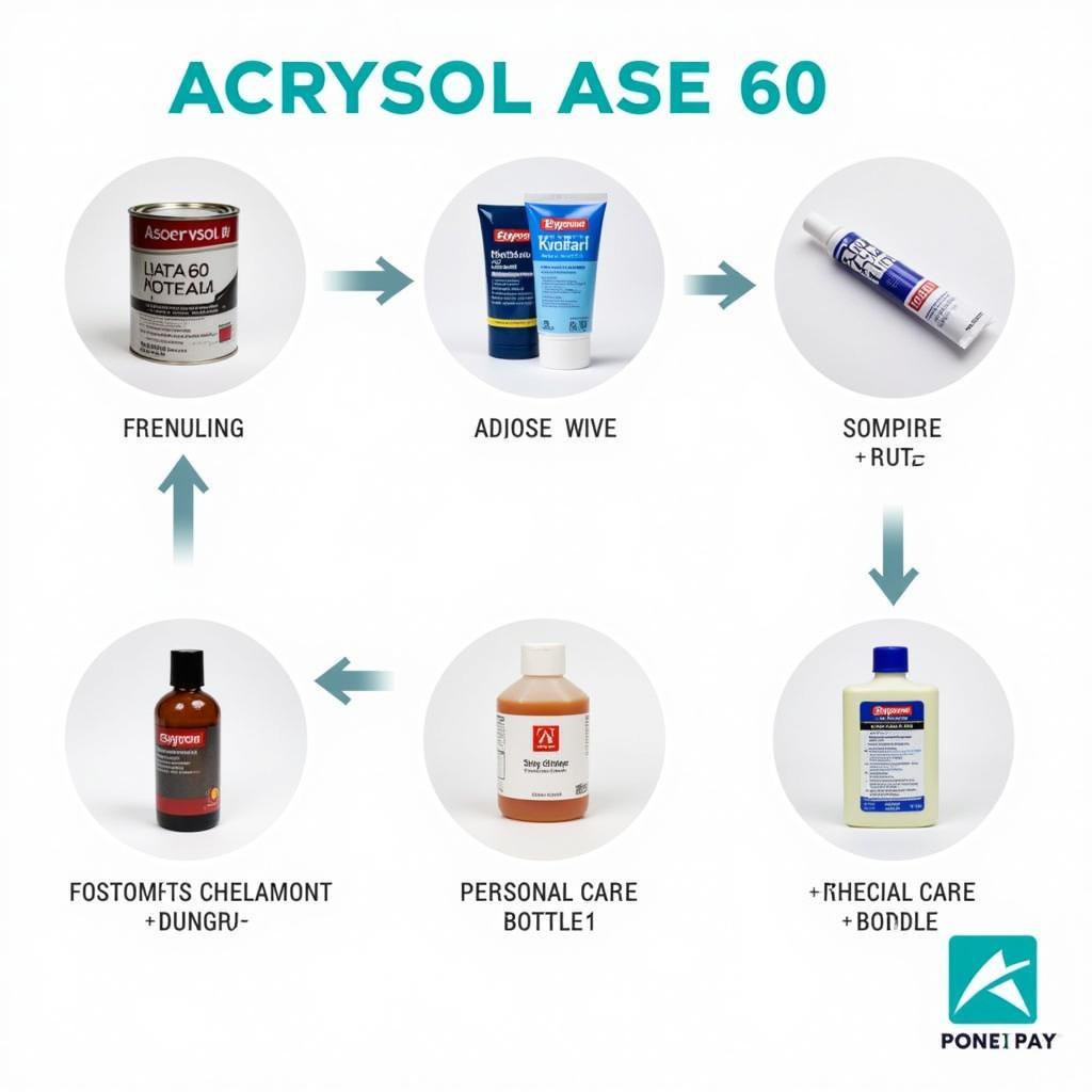 Diverse Applications of Acrysol ASE 60 Across Industries