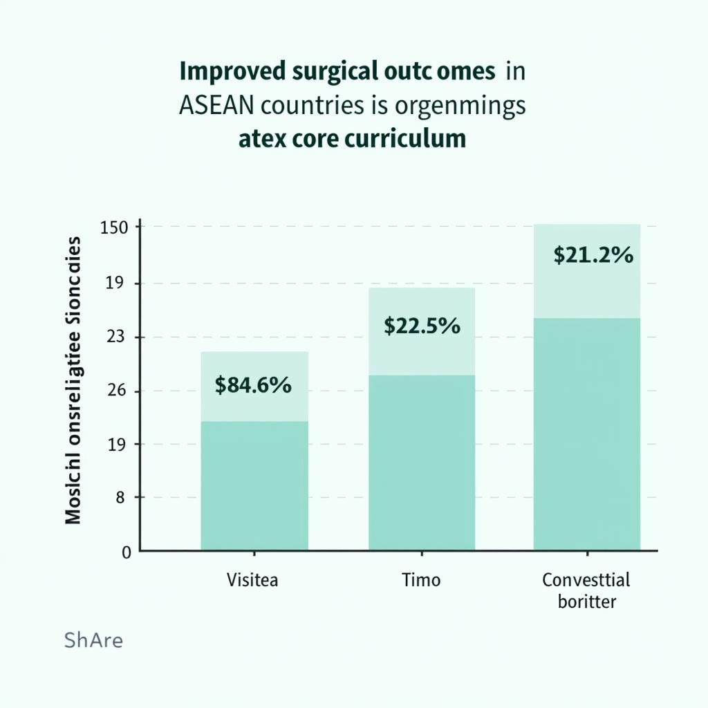 ACS ASE Student Core Curriculum Impact