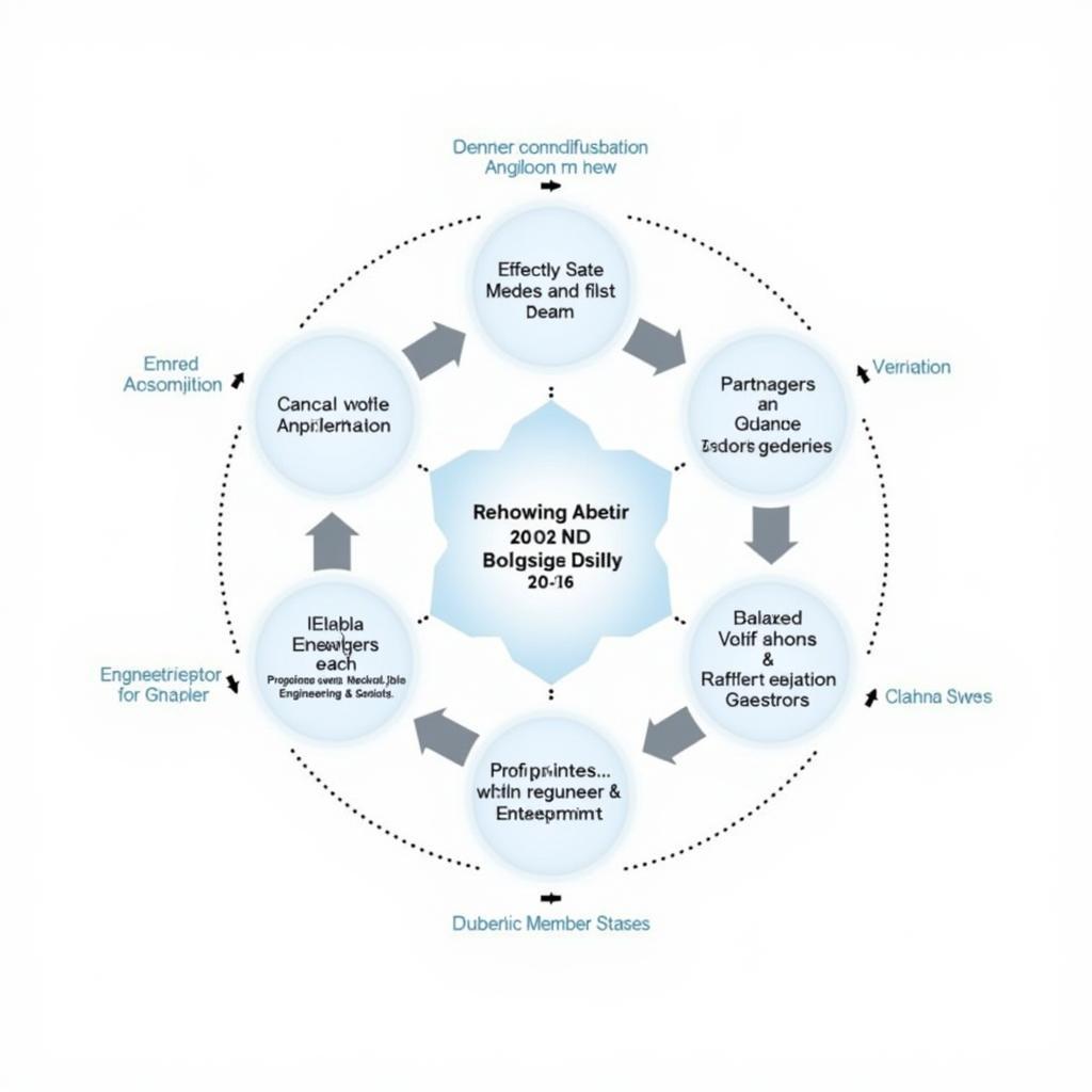 AER ASEAN Engineering Register Diagram