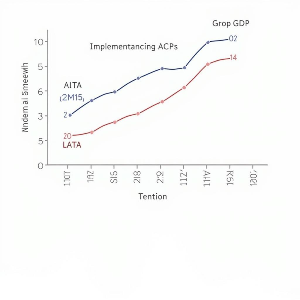 Impact of AFTA on ASEAN GDP Growth