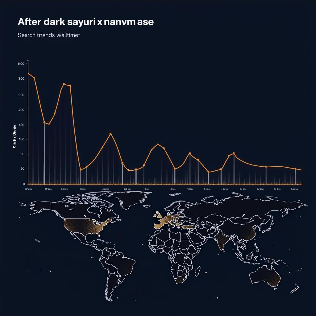 Analyzing Search Trends for "After Dark Sayuri x Nanvm ASE"