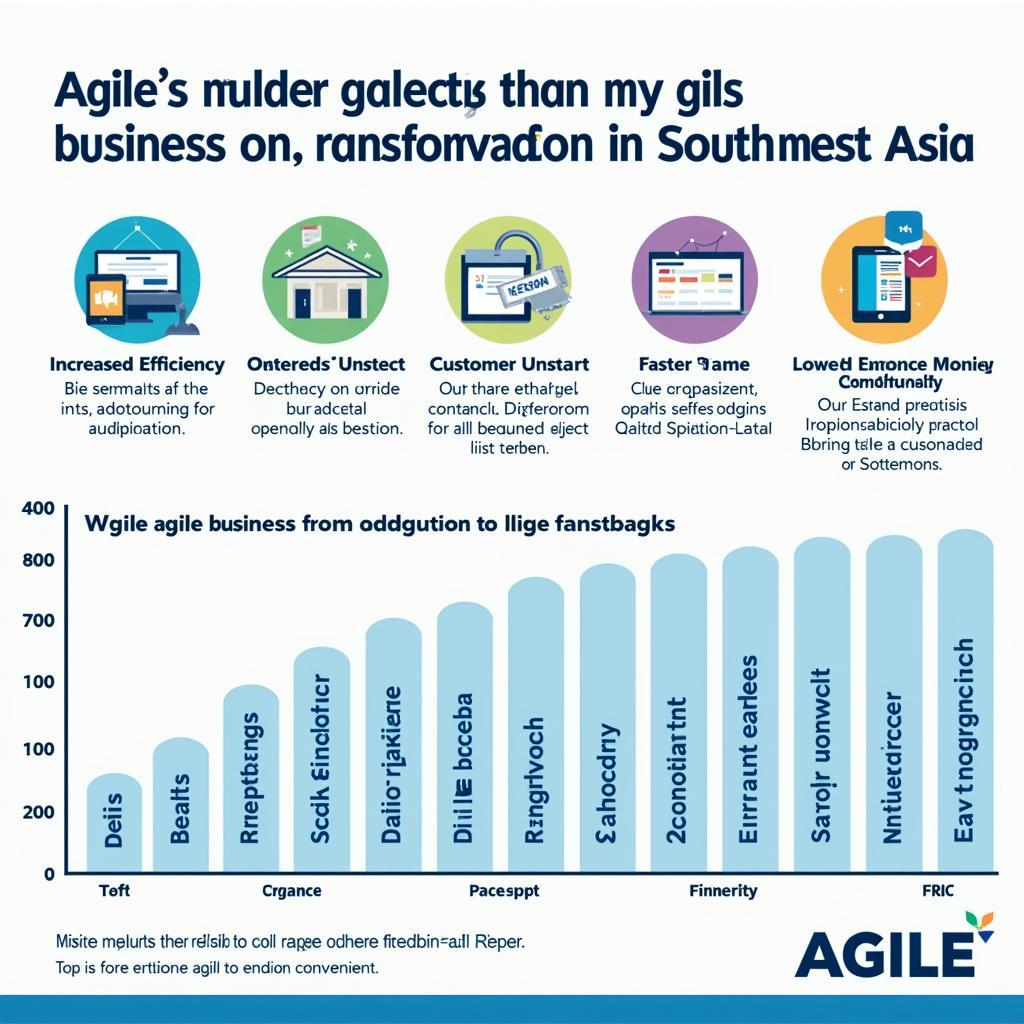 Agile Methodologies Transforming Businesses in Southeast Asia