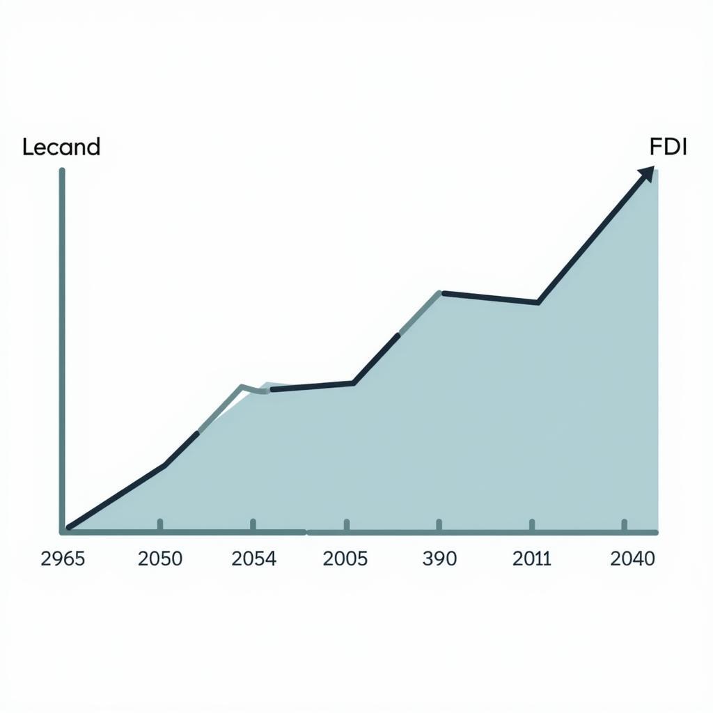 AIA ASEAN Investment Growth Chart