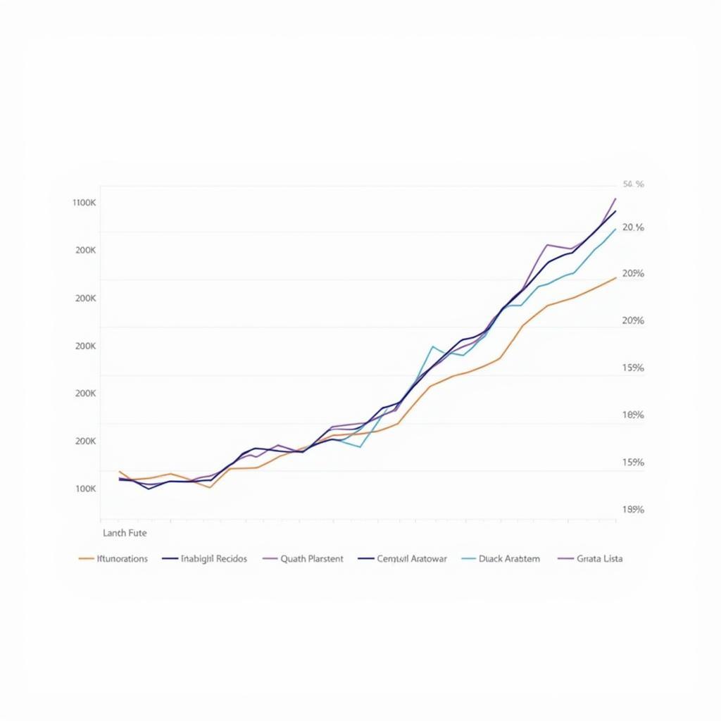 Allianz ASEAN Plus Fund Growth Chart