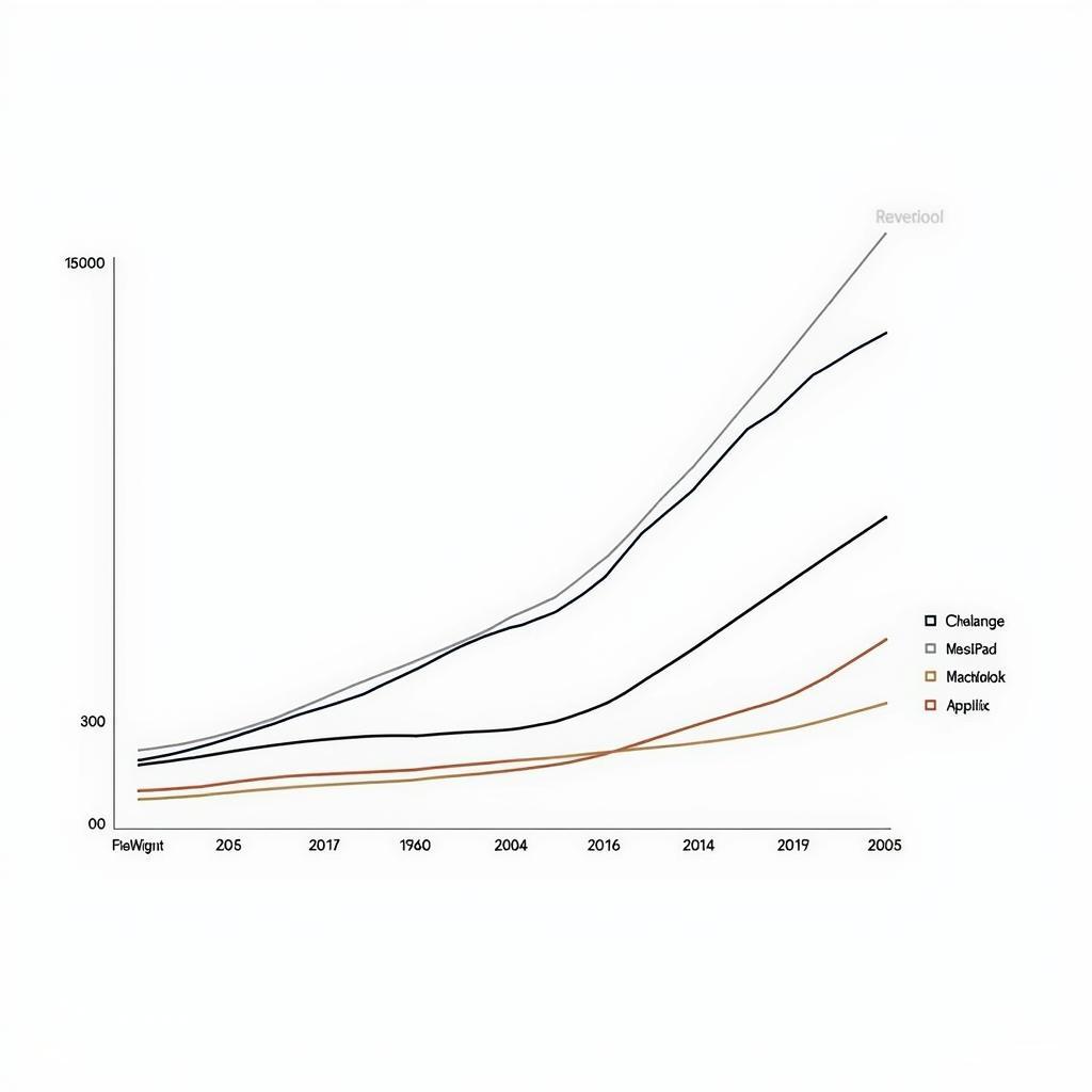 Projected Growth of Apple in Southeast Asia