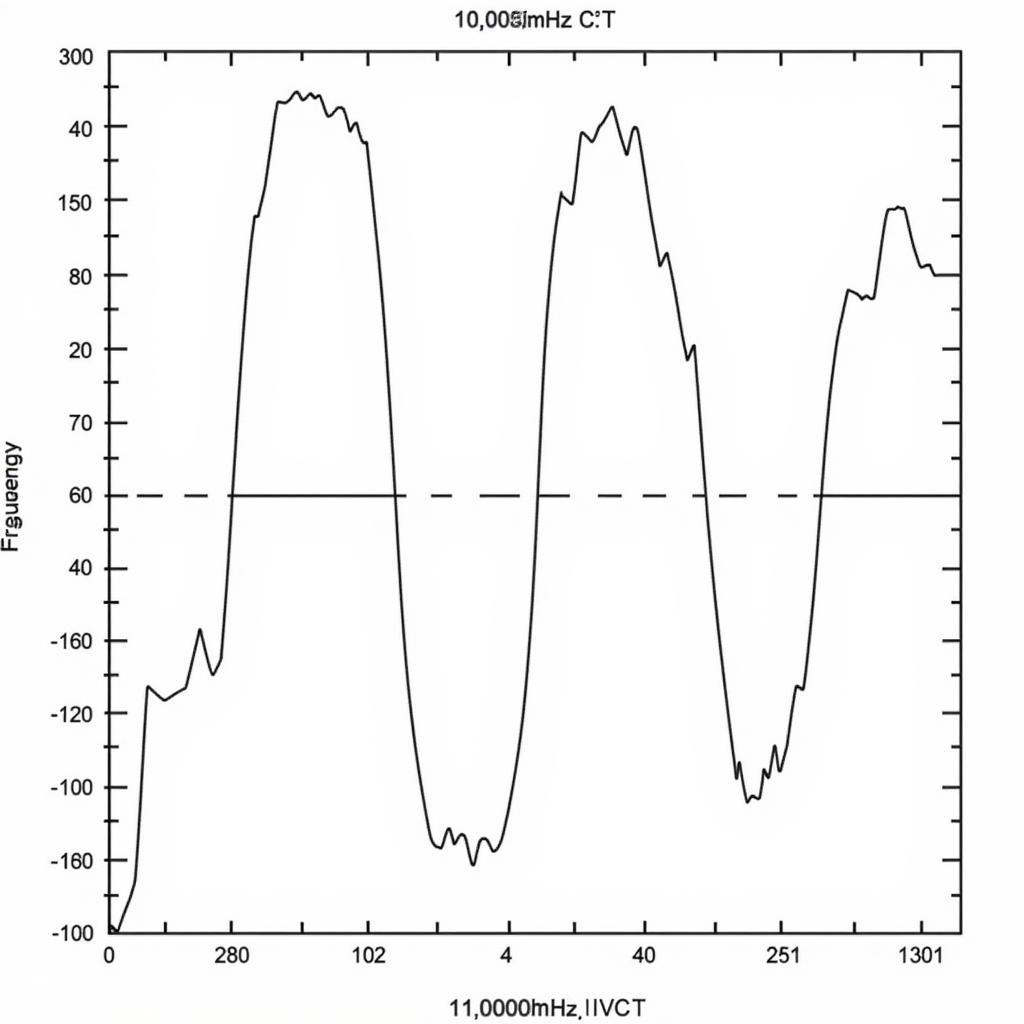 Output Waveform of ase-10.000mhz-lc-t