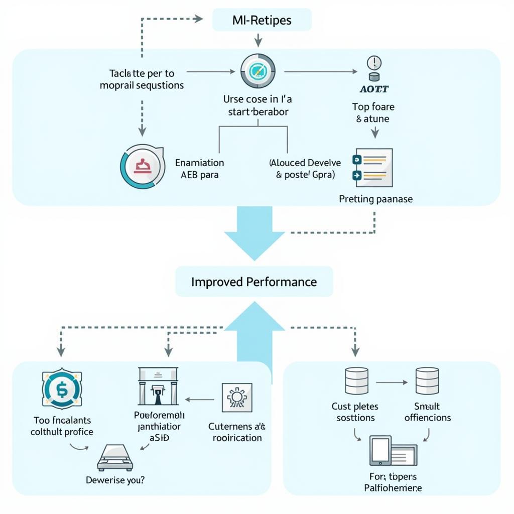 ASE 15.7 Architecture Diagram