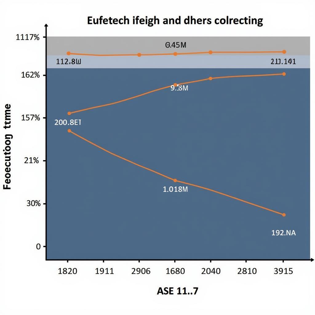 ASE 15.7 Performance Graph