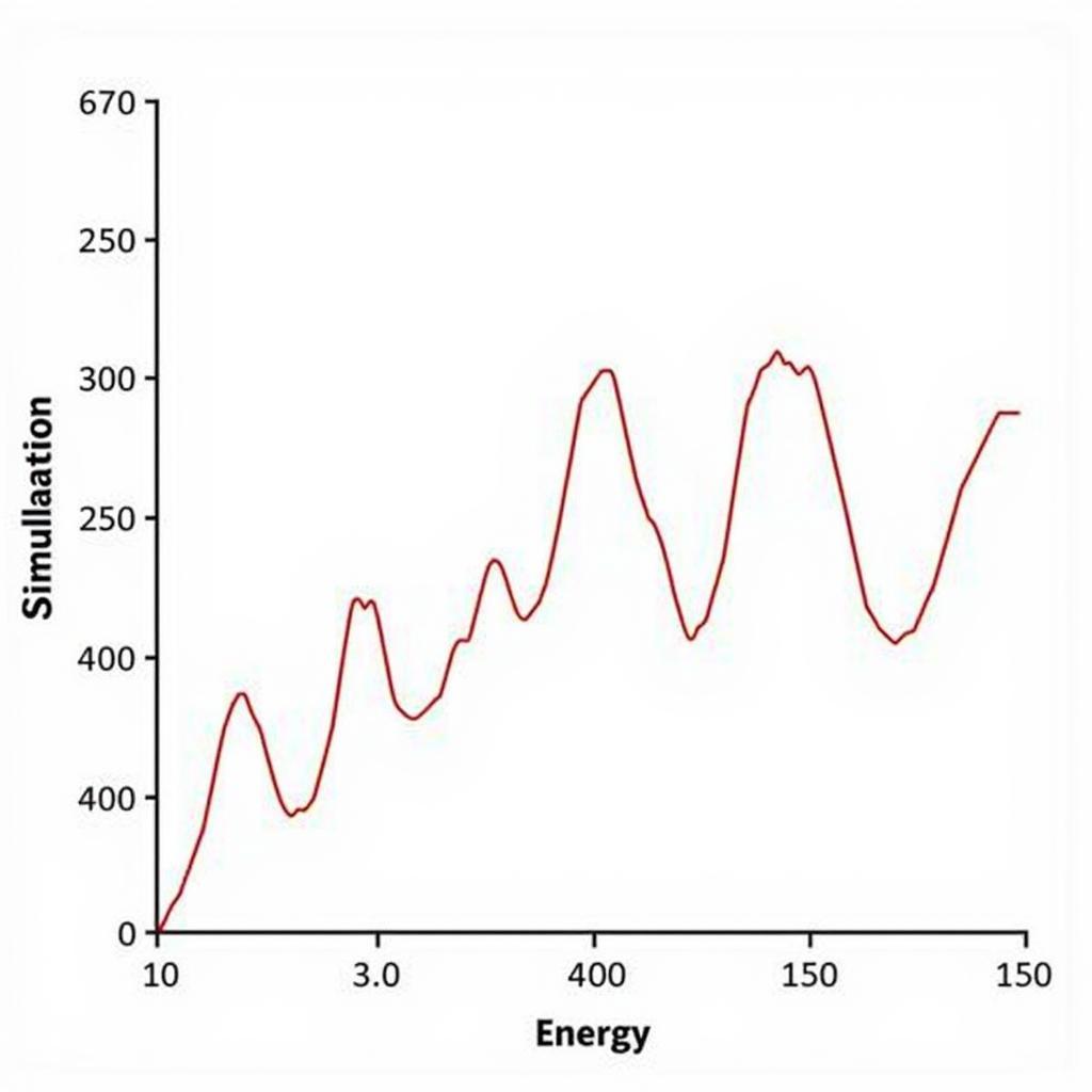 ASE 16 MD Simulation Results Example