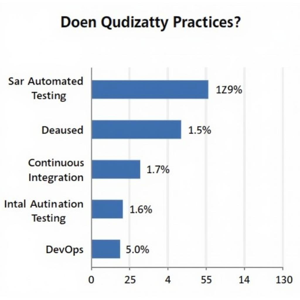 ASE 2016 Research Impact on Software Industry