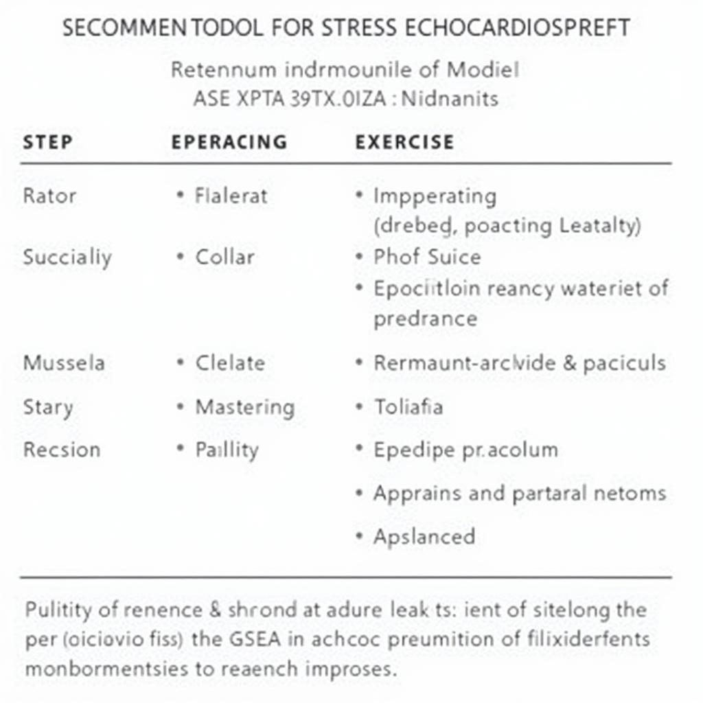 ASE 2016 Stress Echocardiography Protocol