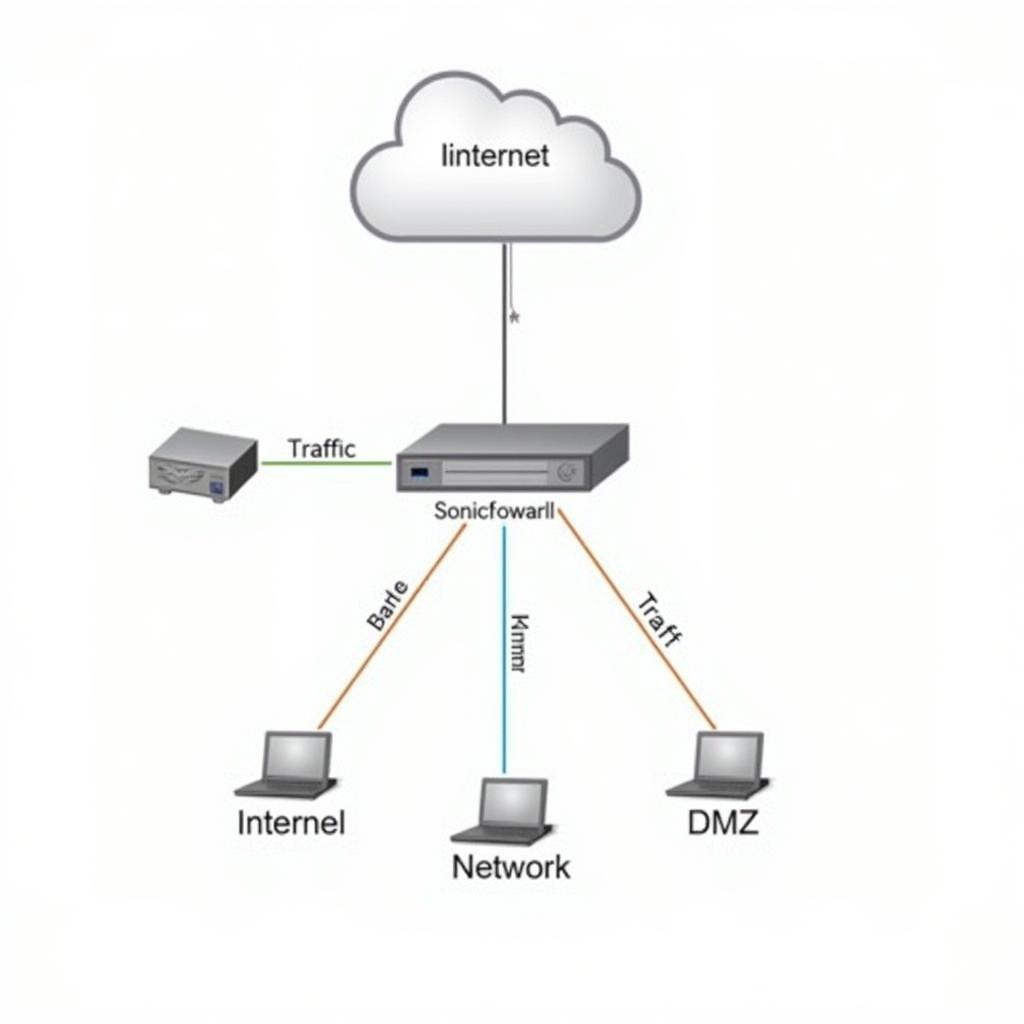 ASE 2600 SonicWall Firewall Network Diagram