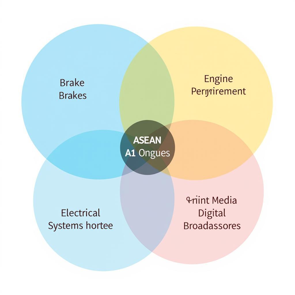 ASE A1 Exam Topics and ASEAN Media Parallels