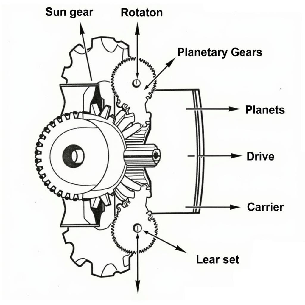 ASE A2 Automatic Transmission Planetary Gear Set Diagram