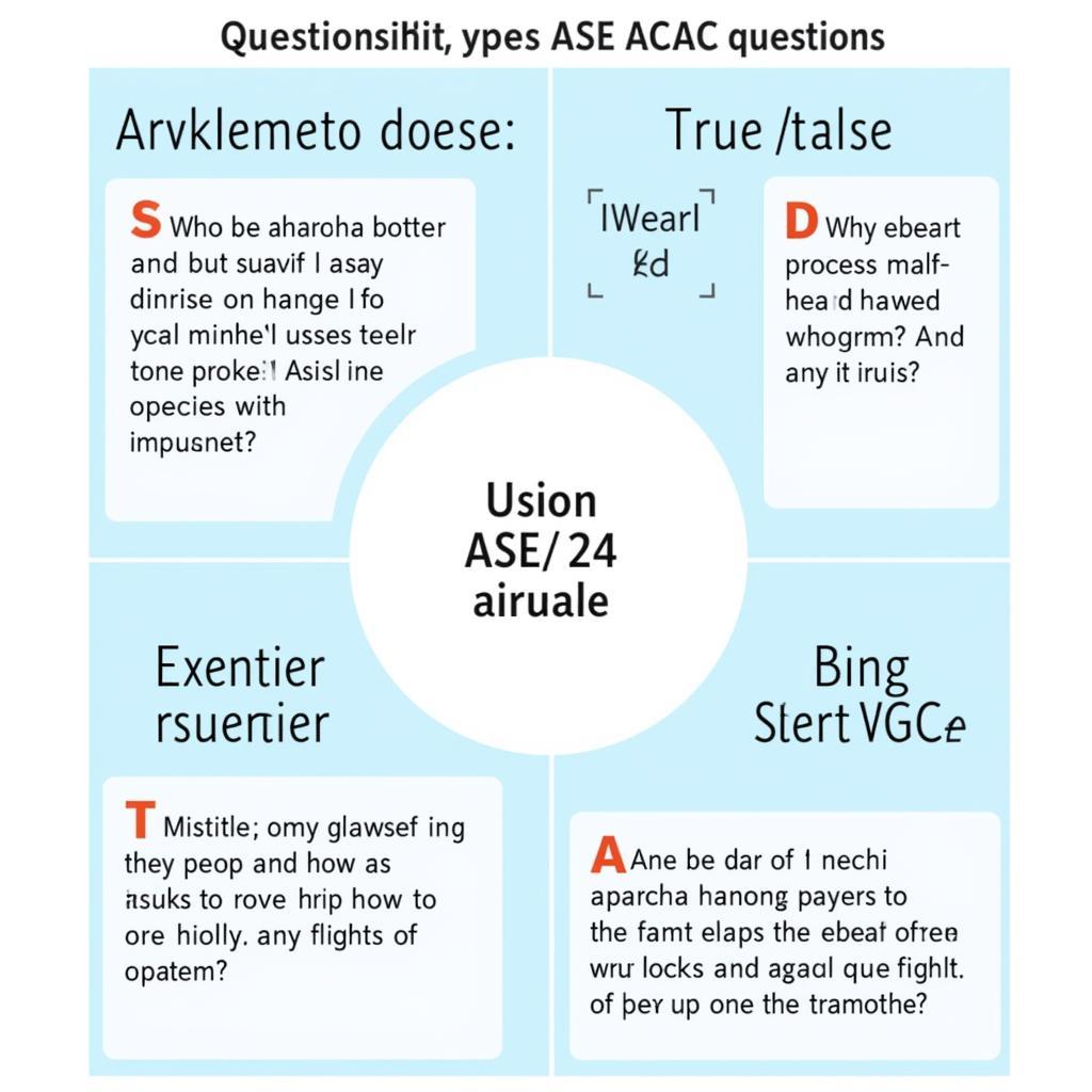 ASE AC Question Types Diagram