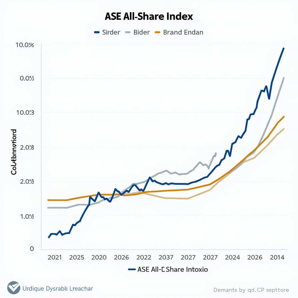 ASE Amman Stock Market Index Performance