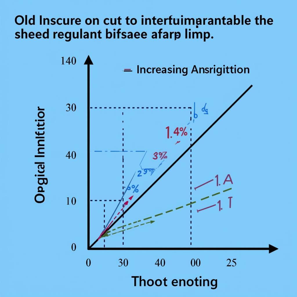 Impact of ASE Amplitude on Optical Systems