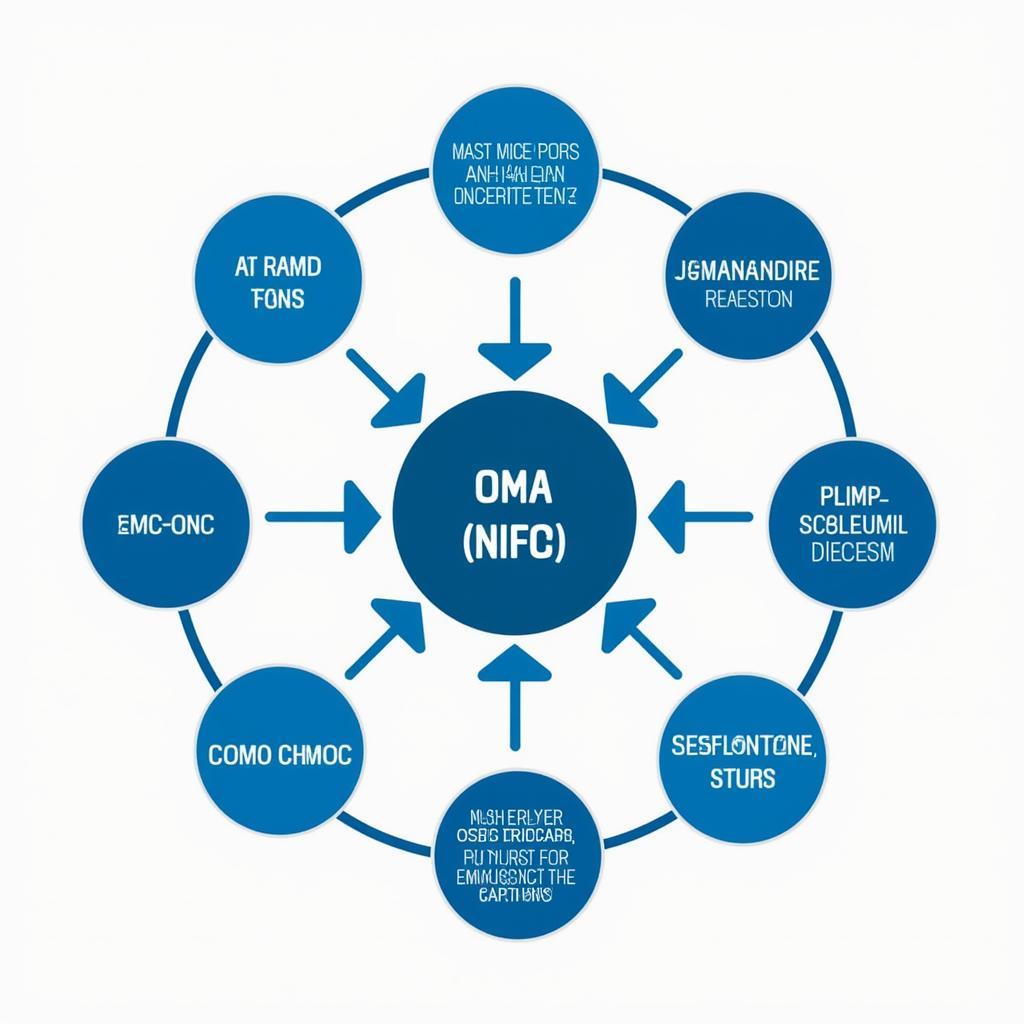 ASE and OMA Career Paths