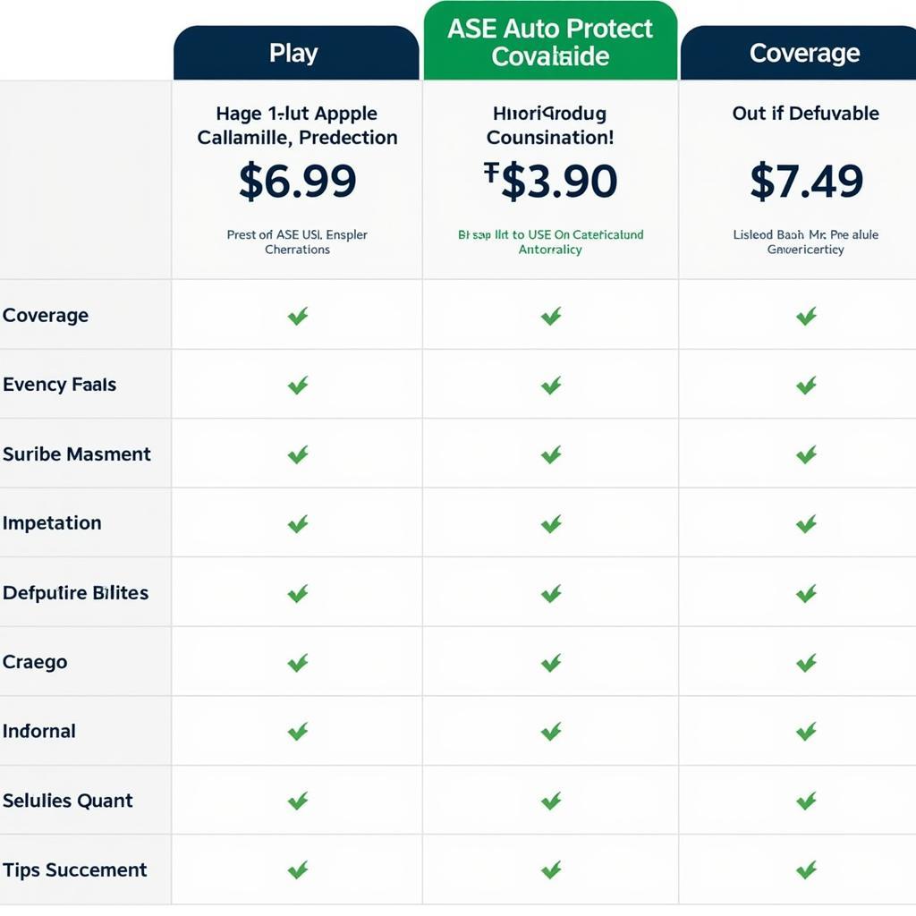 ASE Auto Protect Plan Comparison