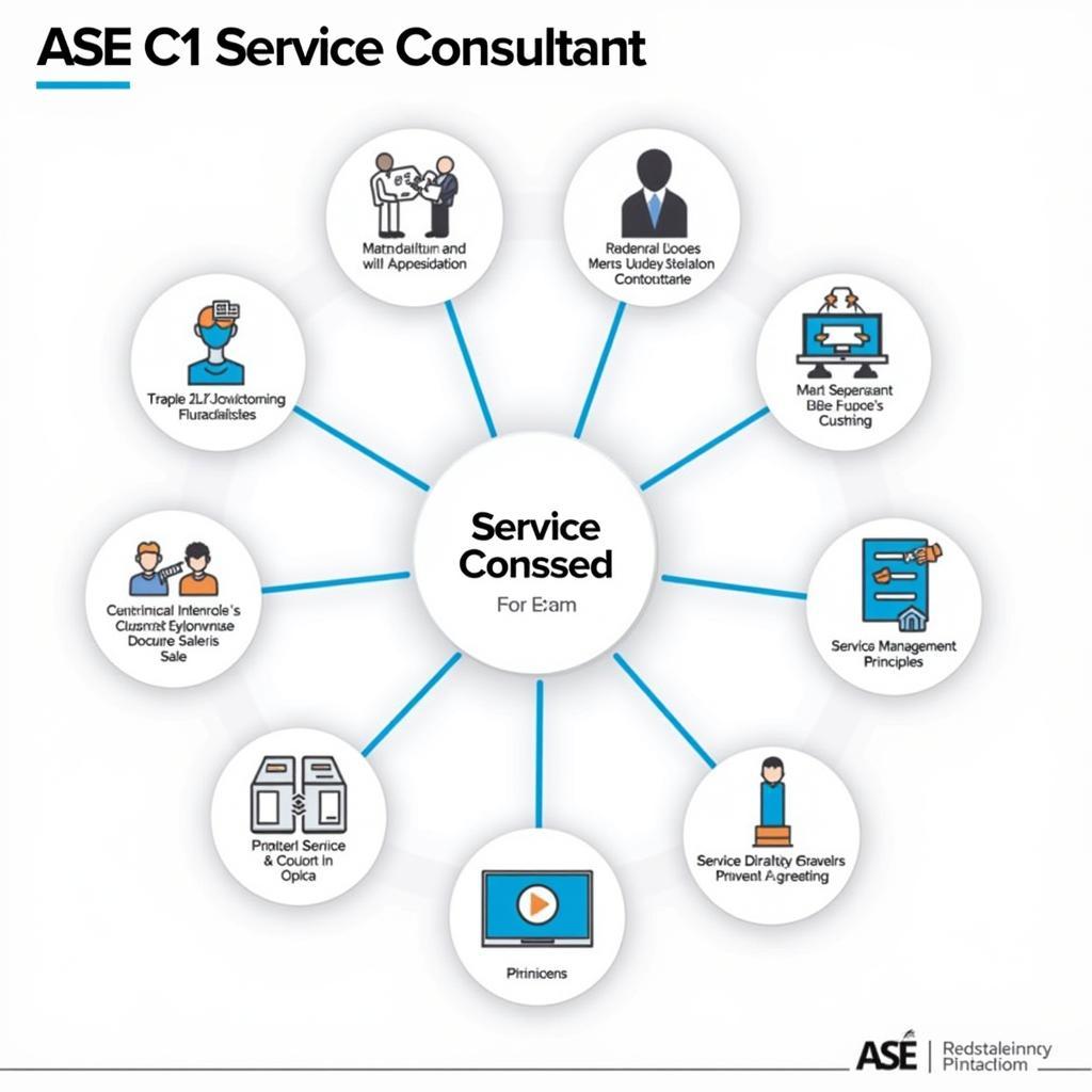 ASE C1 Service Consultant Exam Overview