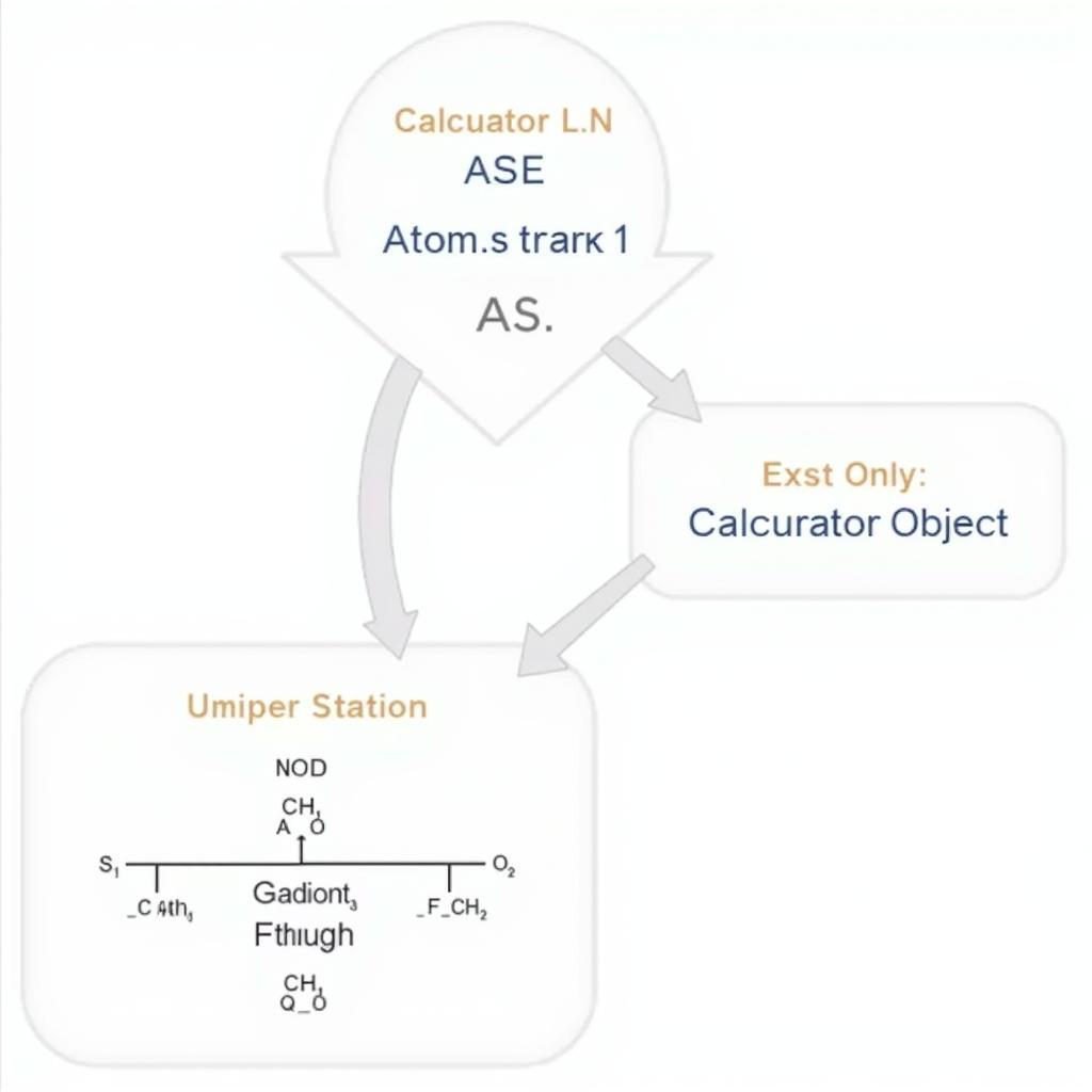 ASE Calculator Object Diagram