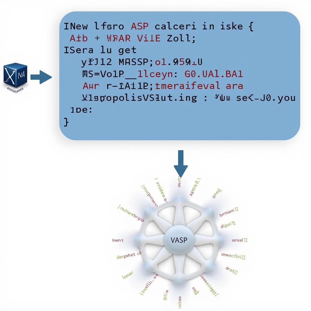 ASE Calculators VASP Integration