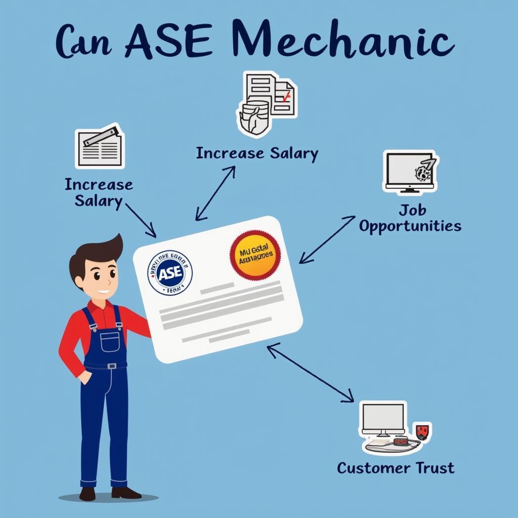 ASE Certification Benefits