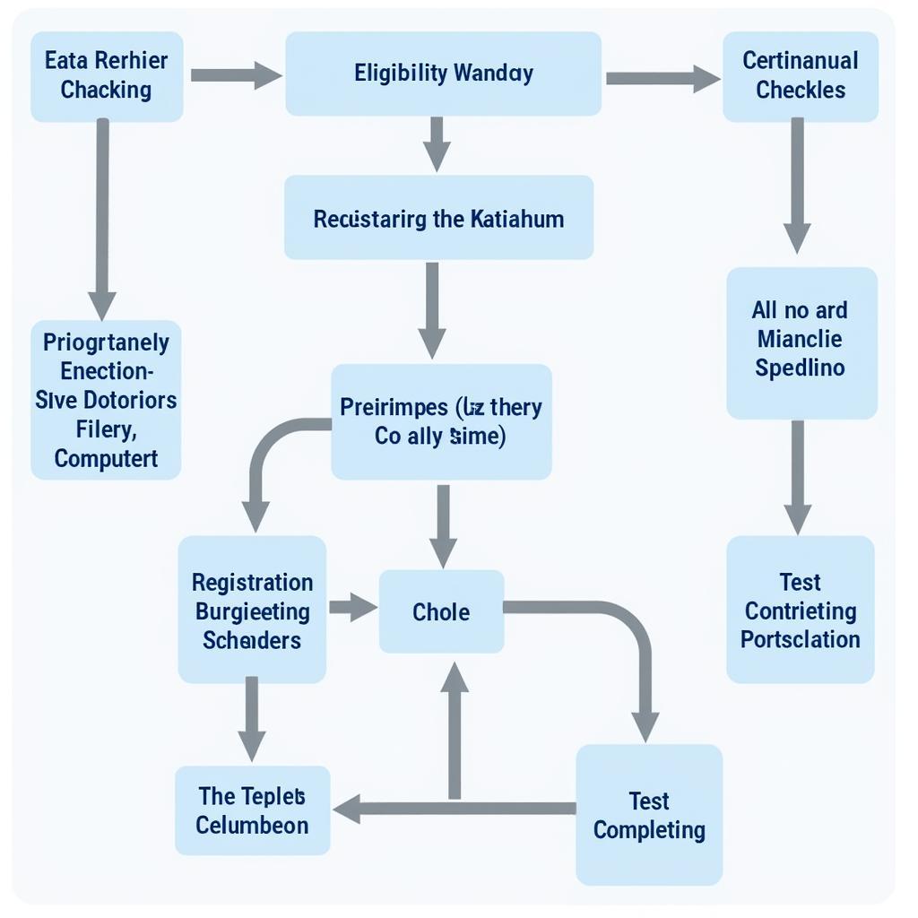 ASE Certification Extension Process