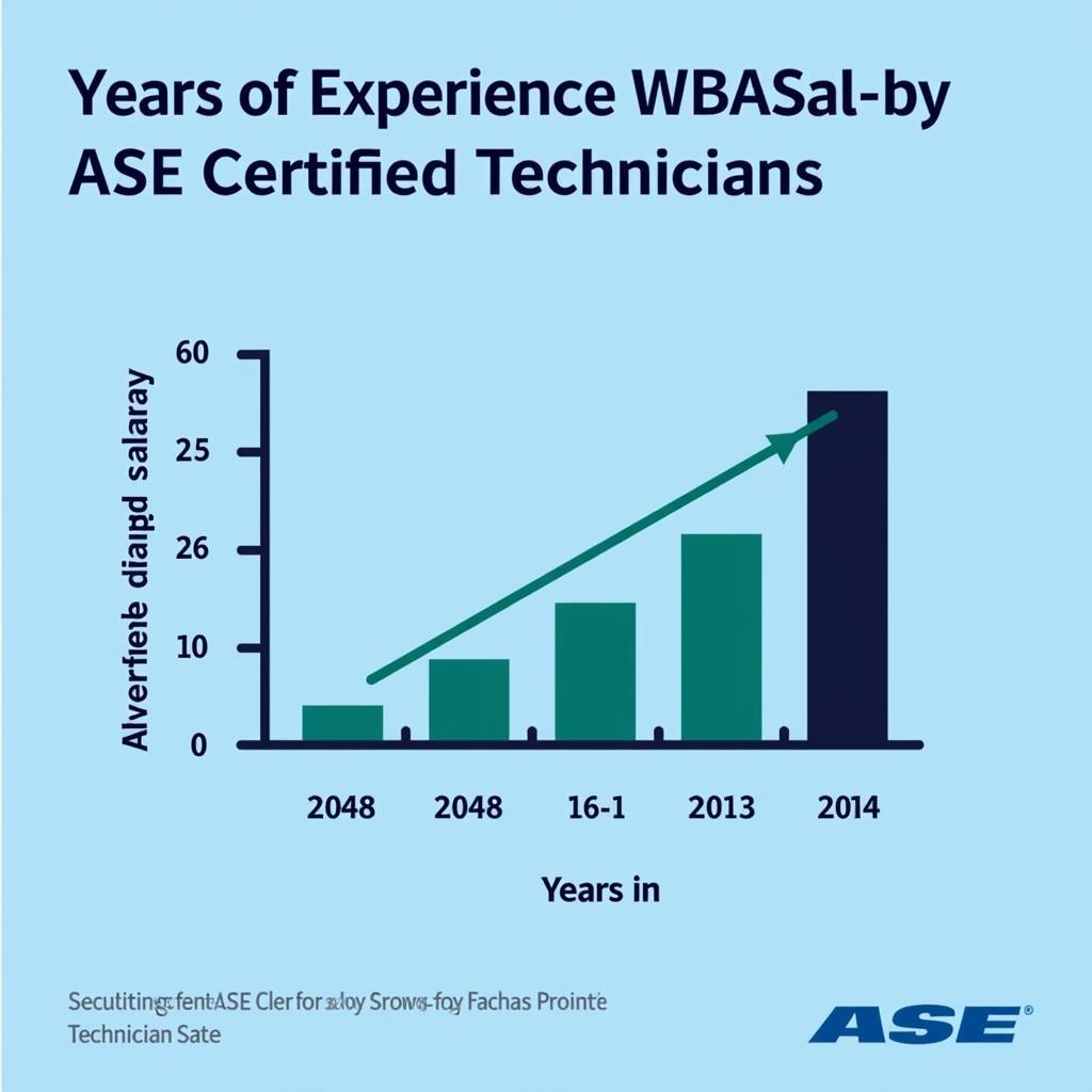 ASE Certified Technician Salary by Experience