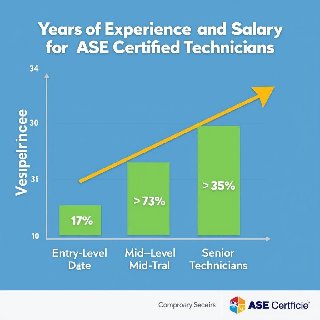 ASE Certified Technician Salary by Experience