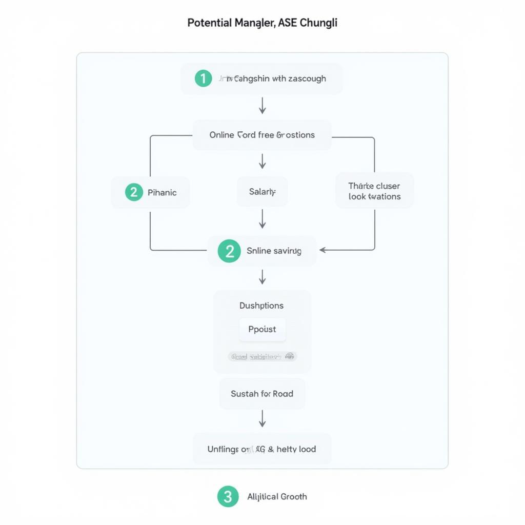 ASE Chungli Career Progression Chart