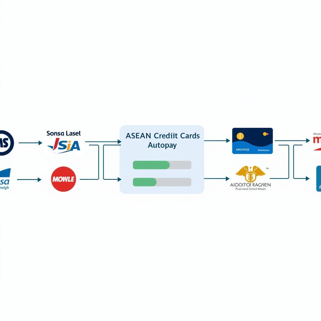 ASEAN Credit Card Autopay System and PPD ID 4760039224