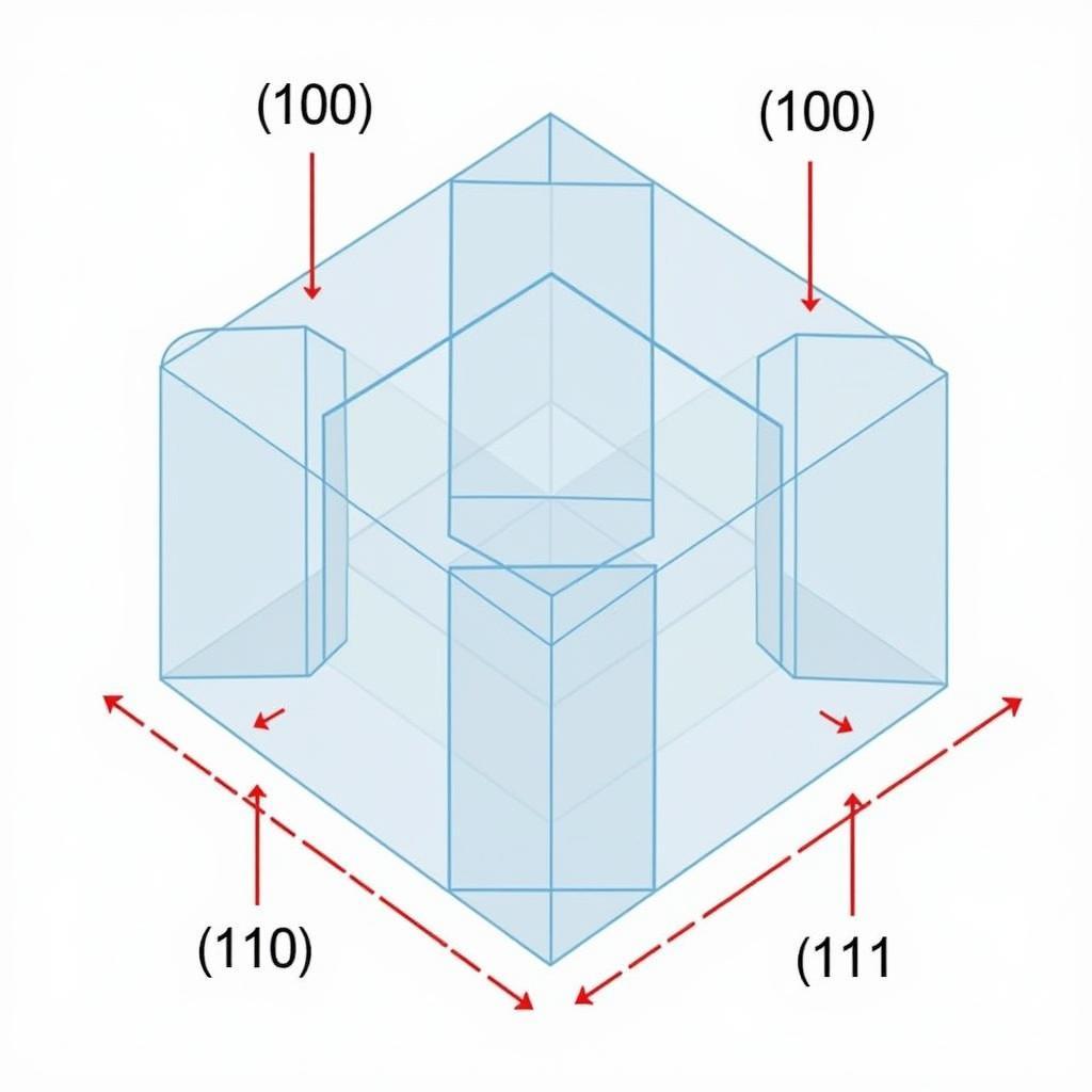 ASE Cut Surface and Miller Indices