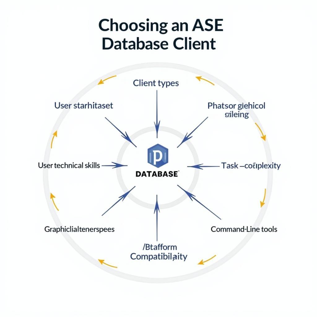 ASE Database Client Selection Guide