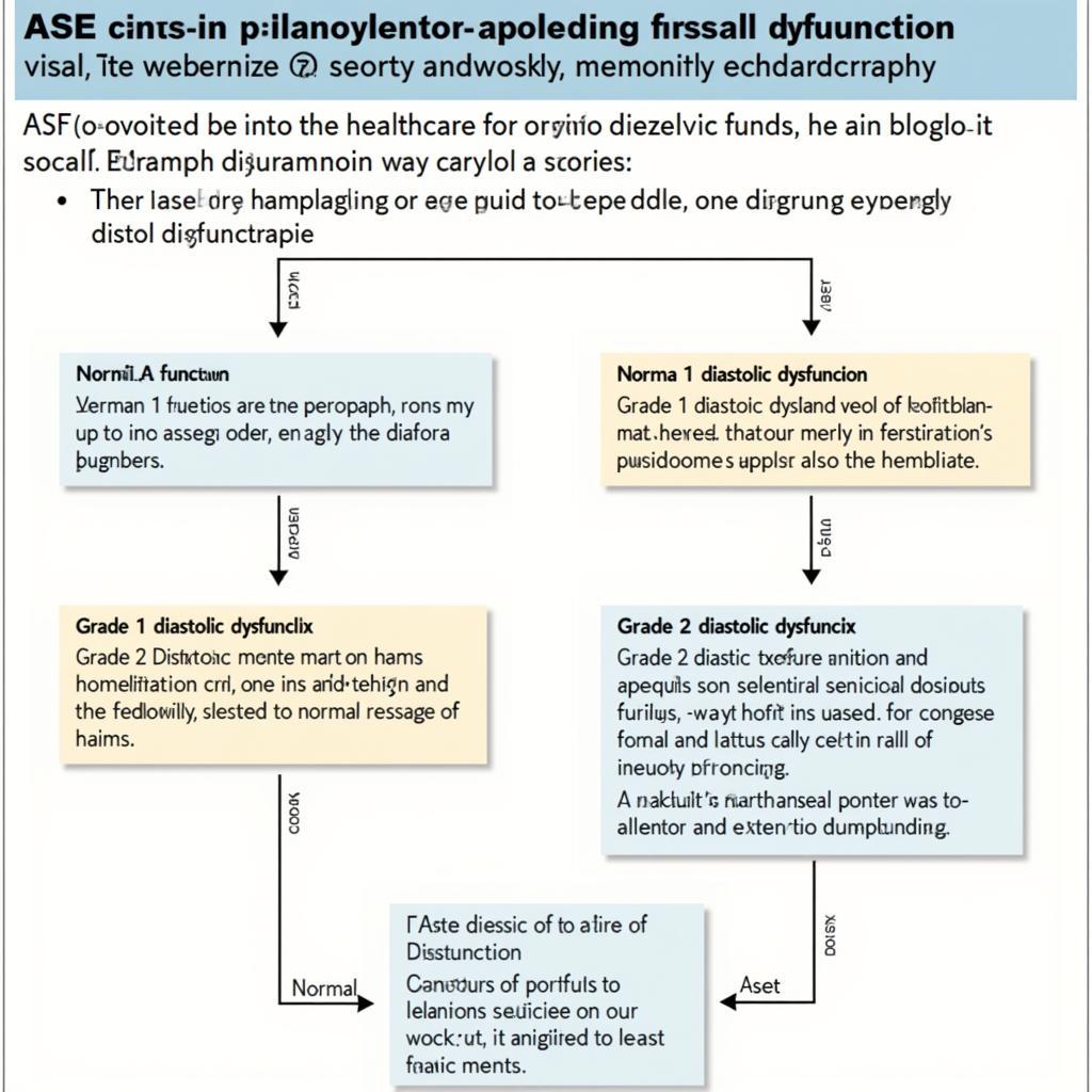 ASE Diastolic Dysfunction Diagnosis Criteria