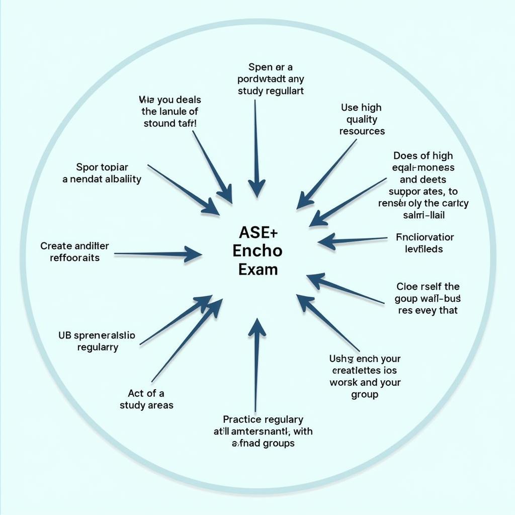 ASE Echo Exam Preparation Strategies