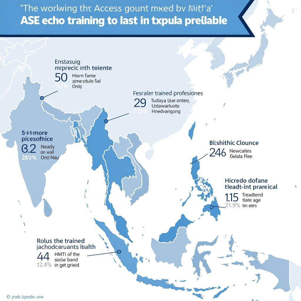 ASE Echo Training's Impact on ASEAN